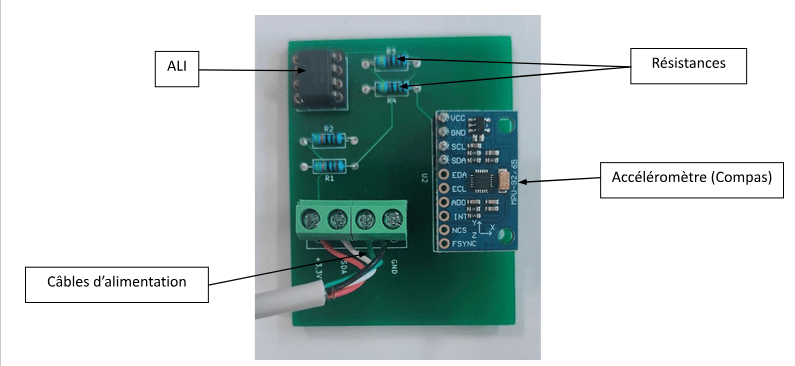 Photo du montage du compas