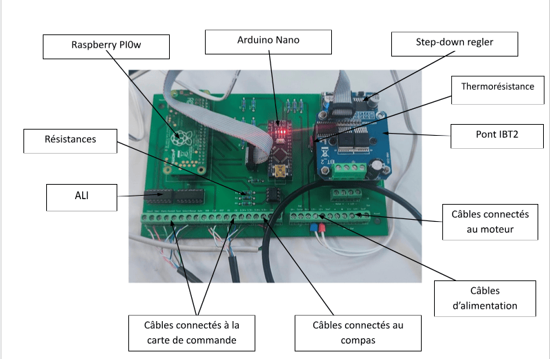 Photo du montage de la carte principale
